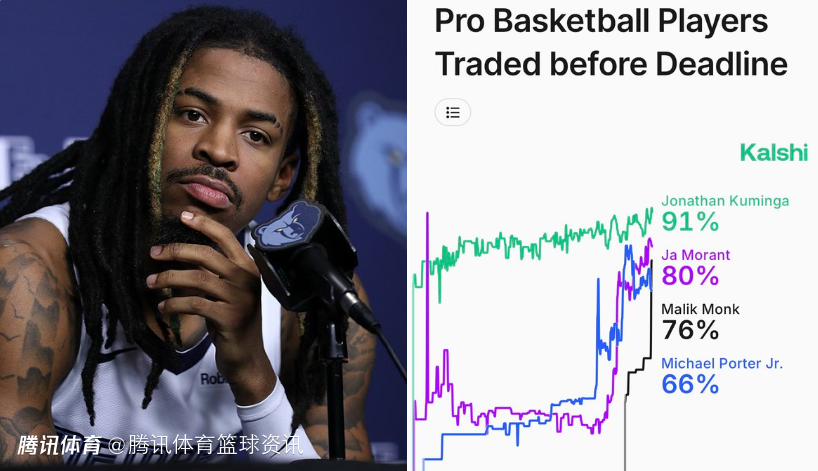 交易大热榜出炉！库明加91%居首 莫兰特蒙克小波特在列