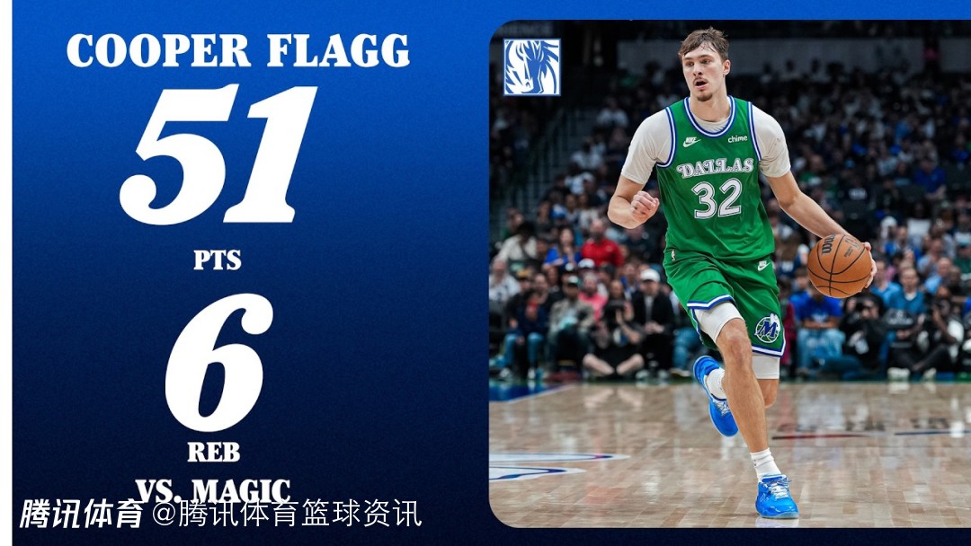 库班力挺弗拉格当选最佳新秀：他无所不能可影响战局 优秀新秀里承担担子最终